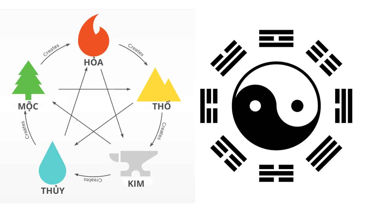 NHỮNG GÌ BẠN CẦN BIẾT VỀ SỰ MÂU THUẪN CỦA NĂM YẾU TỐ