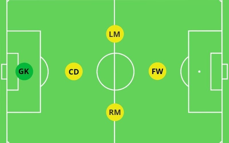 Tổng hợp 4 chiến thuật bóng đá hay nhất trong 5 | Sport9 Việt Nam