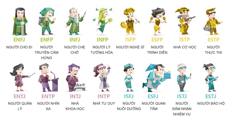 Sơ đồ 16 nhóm tính cách MBTI với sự xuất hiện của ESTJ